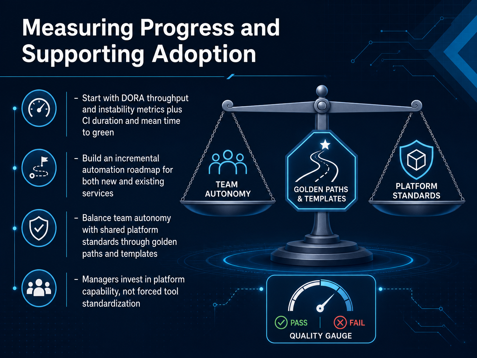 Measuring Progress and Supporting Adoption