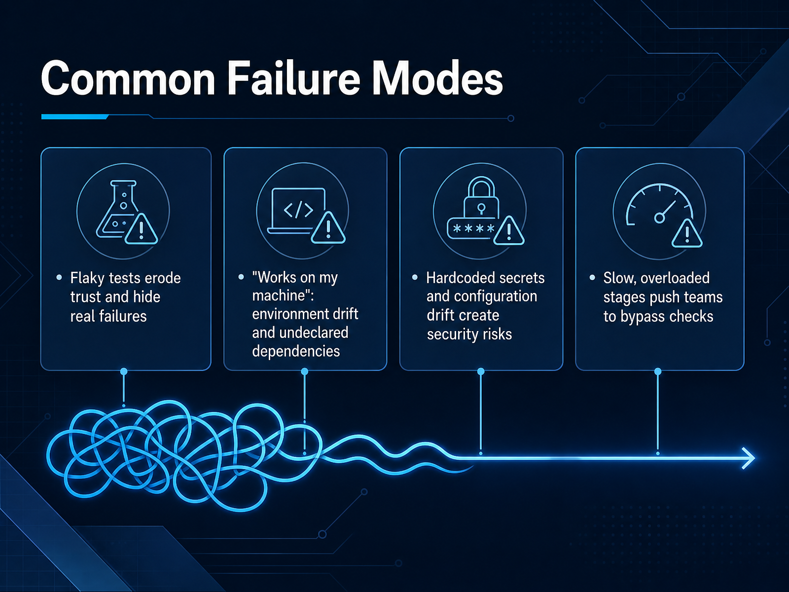 Common Failure Modes