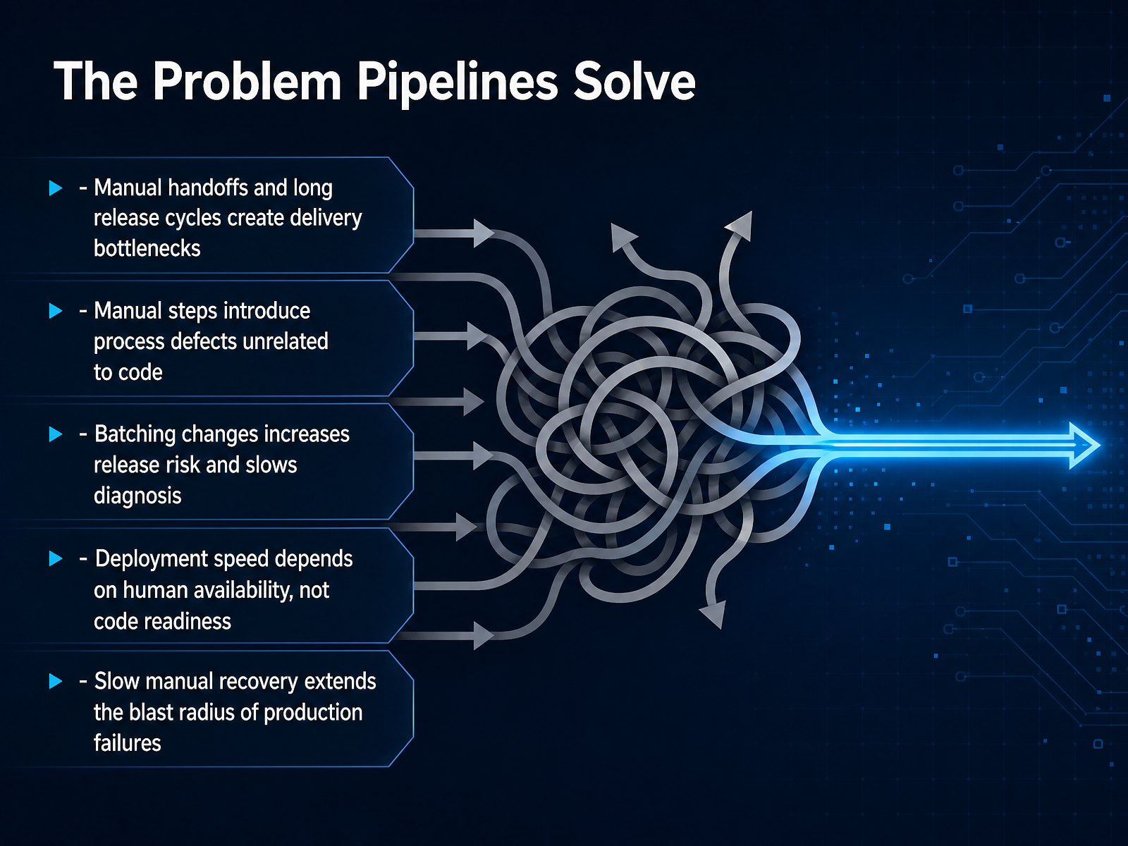 The Problem Pipelines Solve