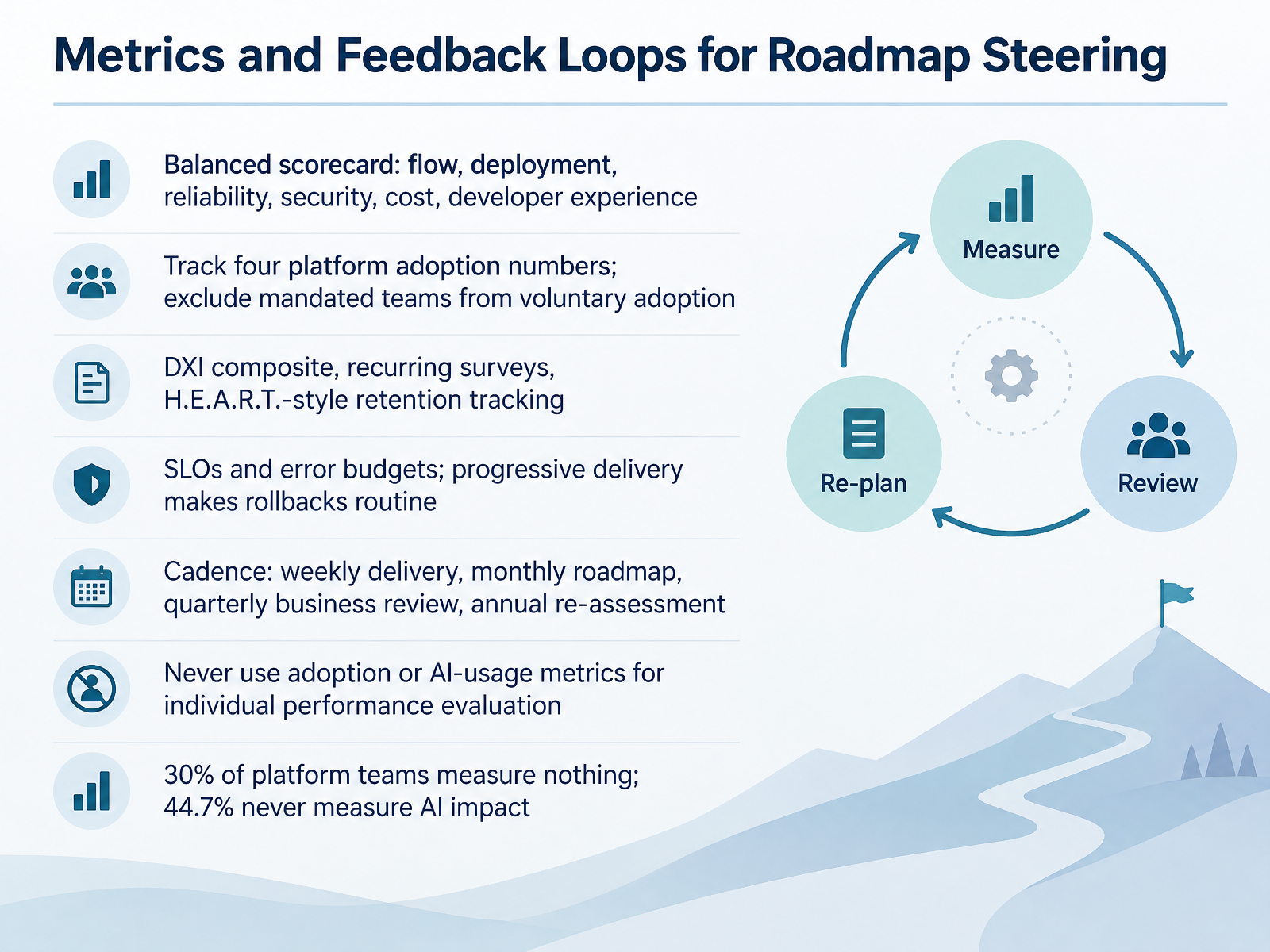 Metrics and Feedback Loops for Roadmap Steering