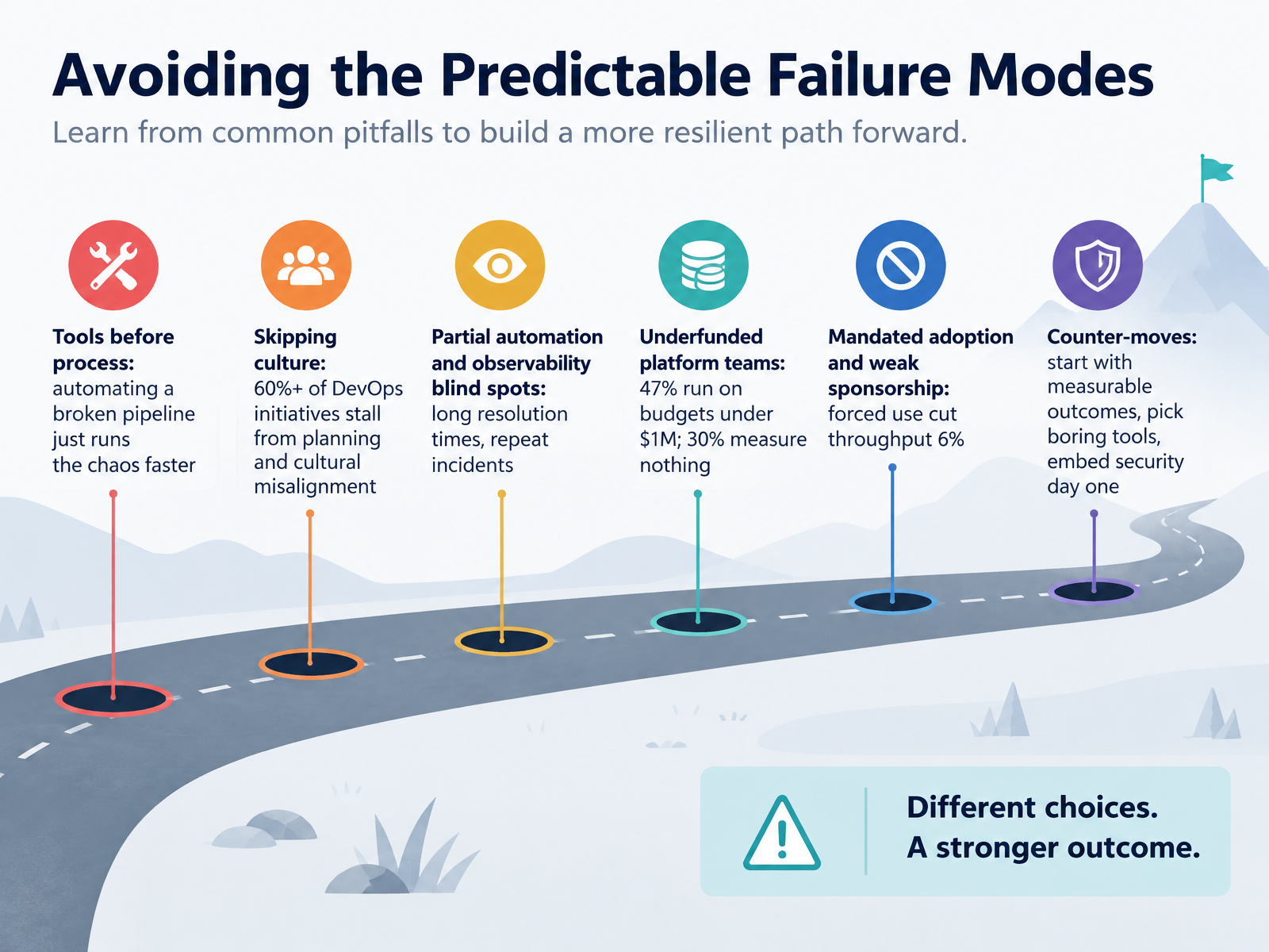 Avoiding the Predictable Failure Modes