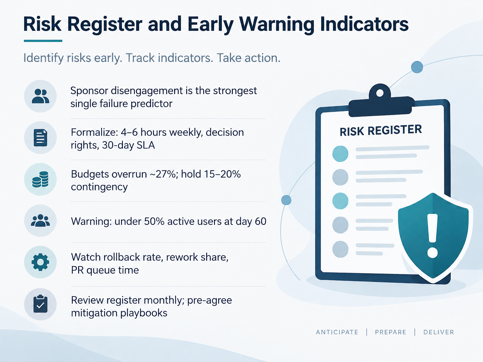 Risk Register and Early Warning Indicators