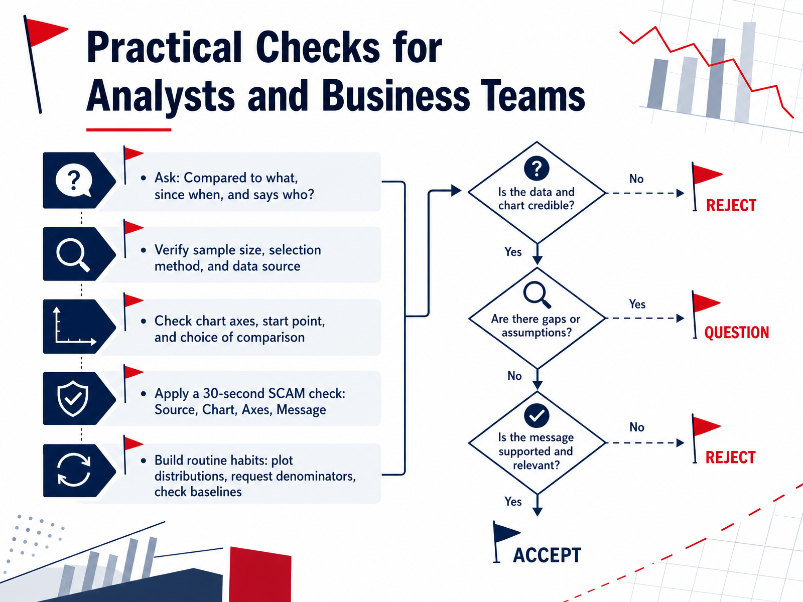 Practical Checks for Analysts and Business Teams