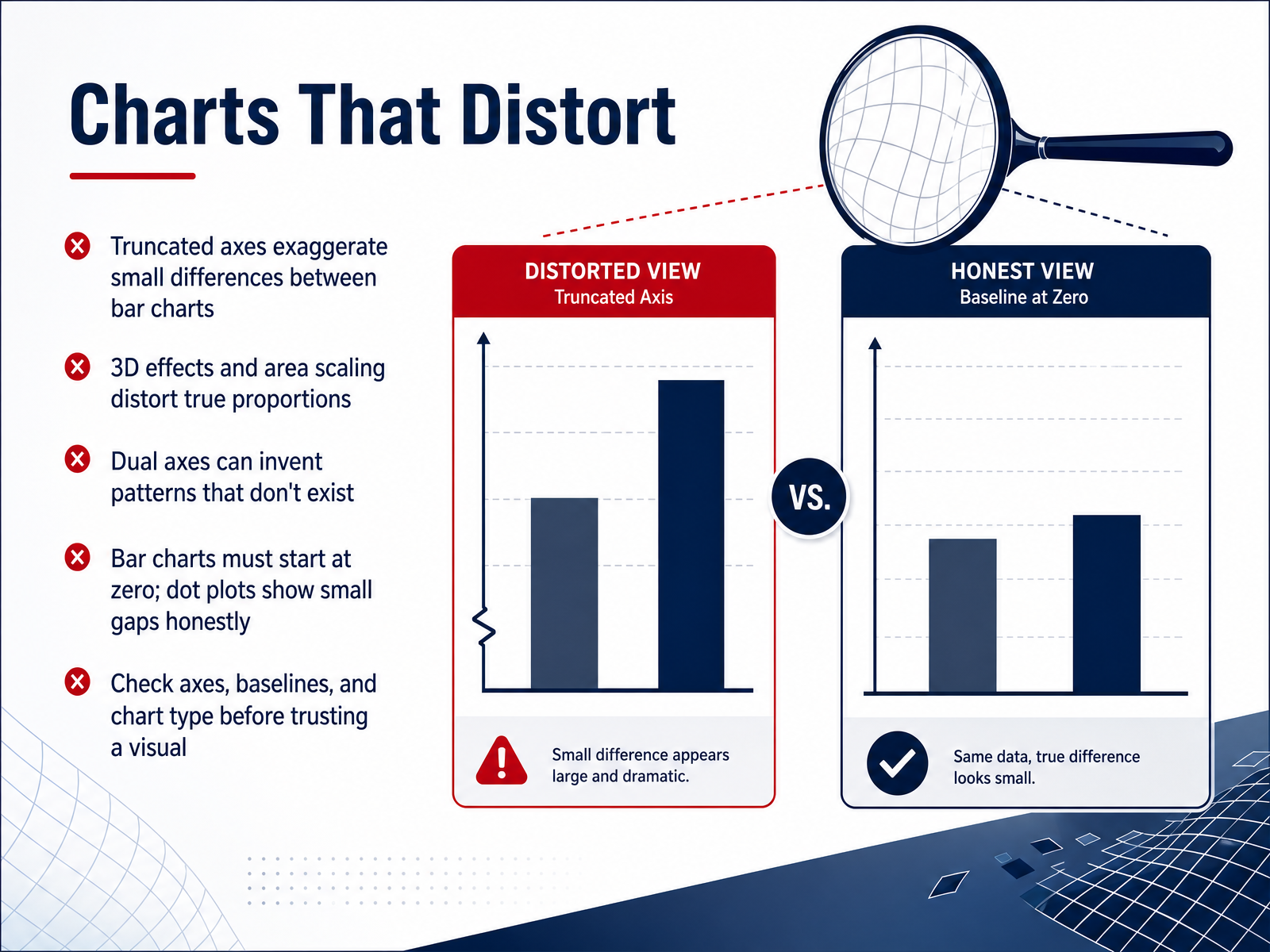 Charts That Distort