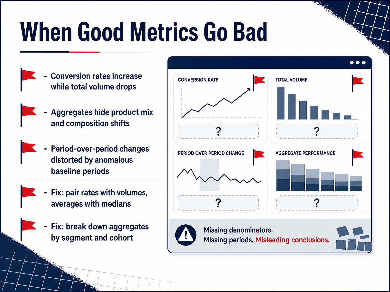 When Good Metrics Go Bad