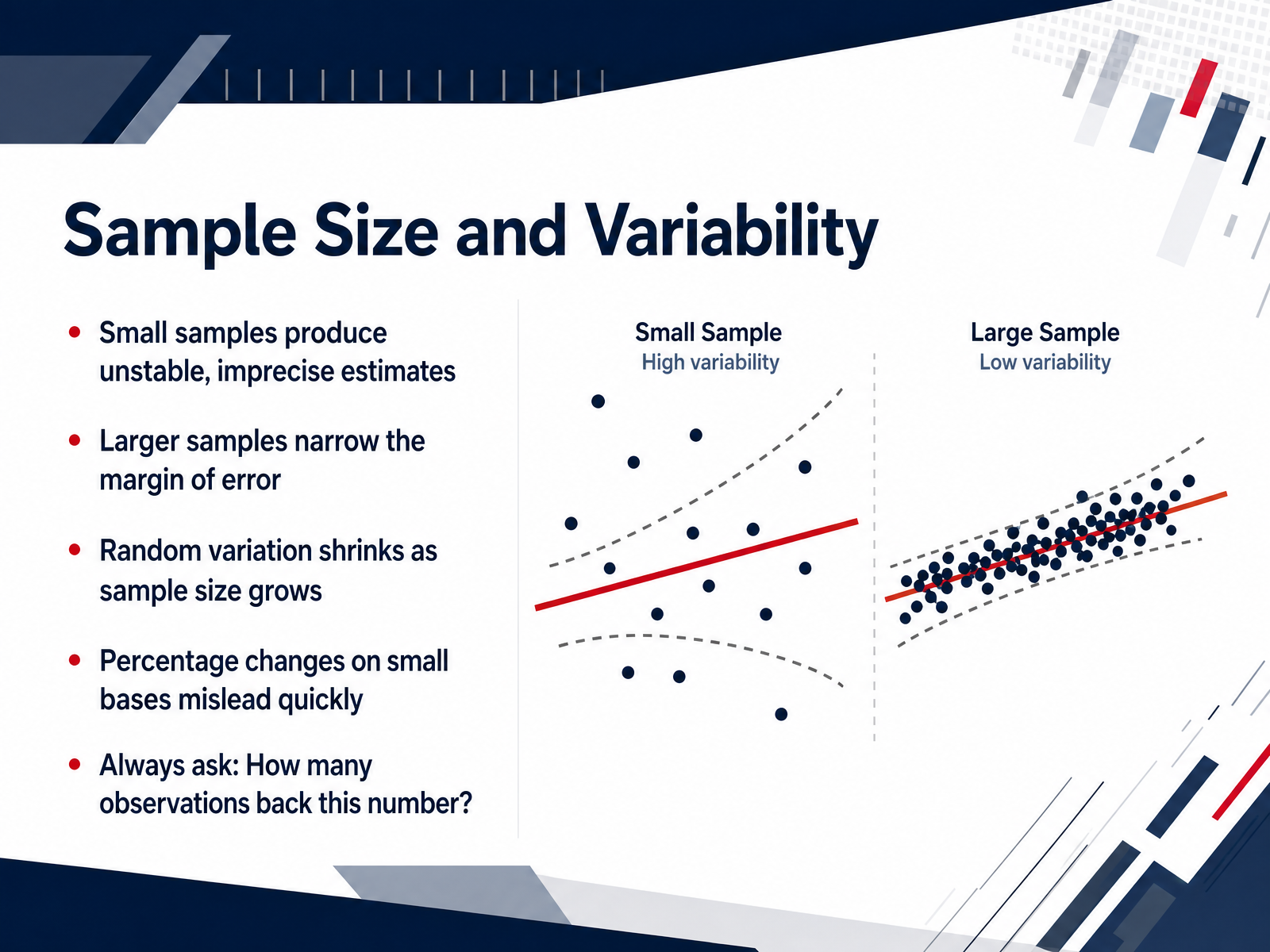 Sample Size and Variability