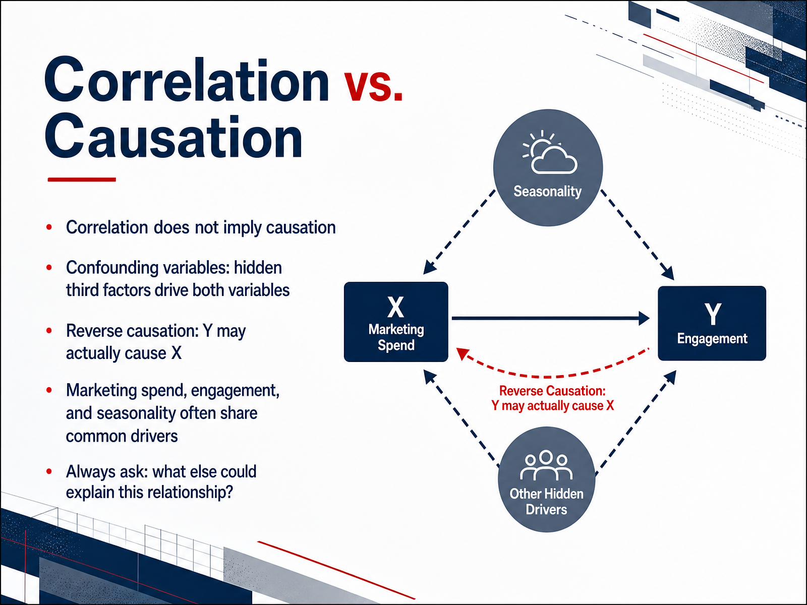 Correlation vs. Causation