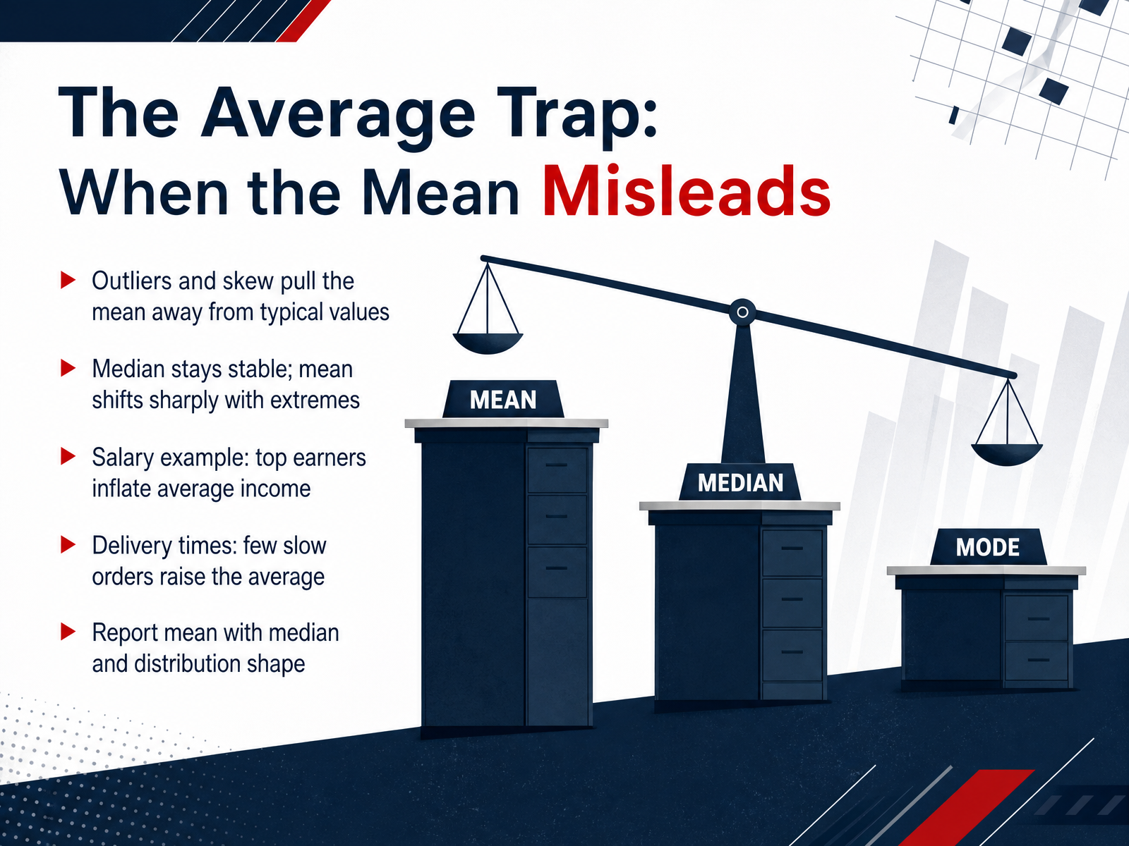 The Average Trap: When the Mean Misleads