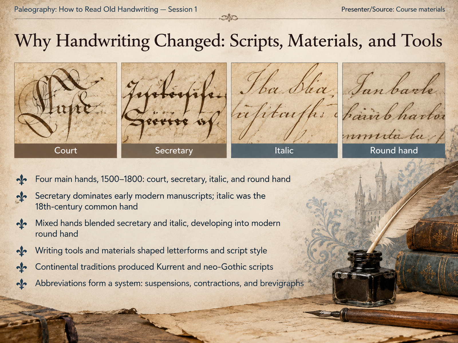 Why Handwriting Changed: Scripts, Materials, and Tools