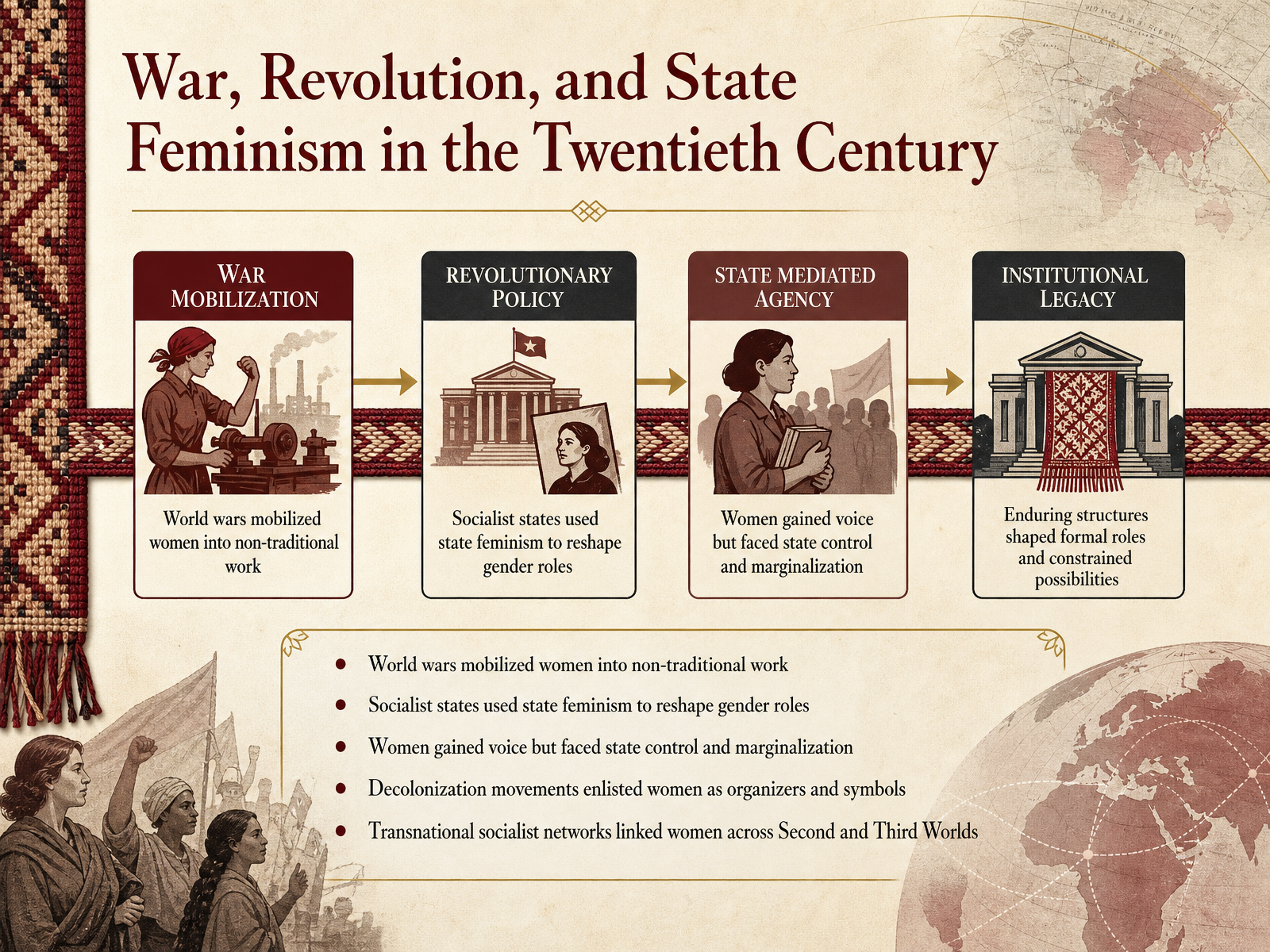 War, Revolution, and State Feminism in the Twentieth Century