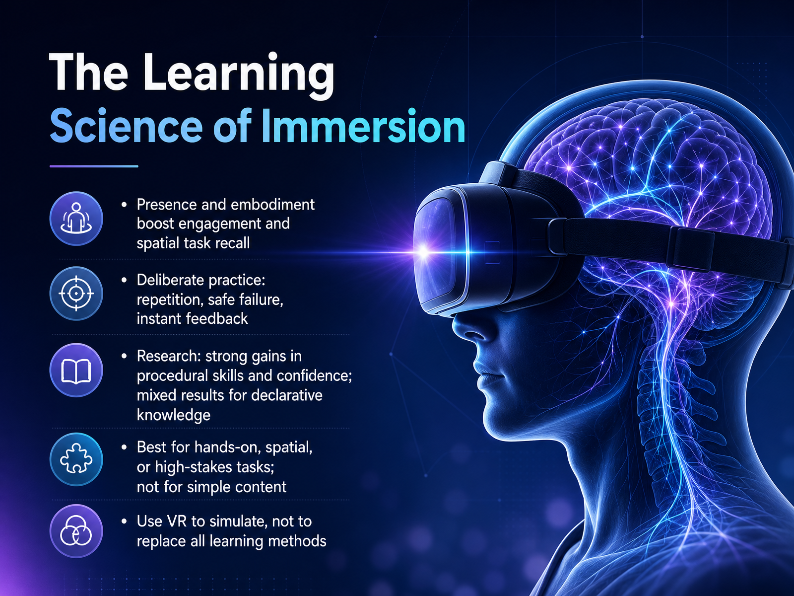 The Learning Science of Immersion