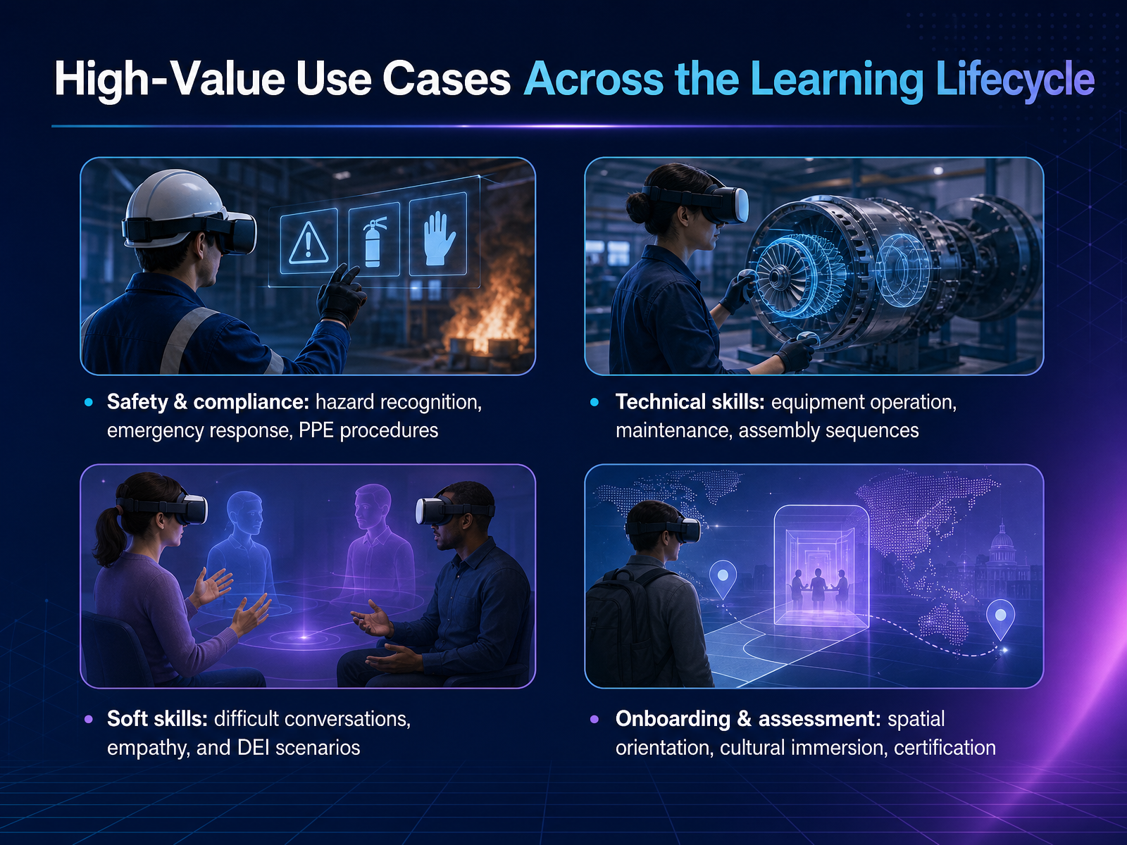 High-Value Use Cases Across the Learning Lifecycle