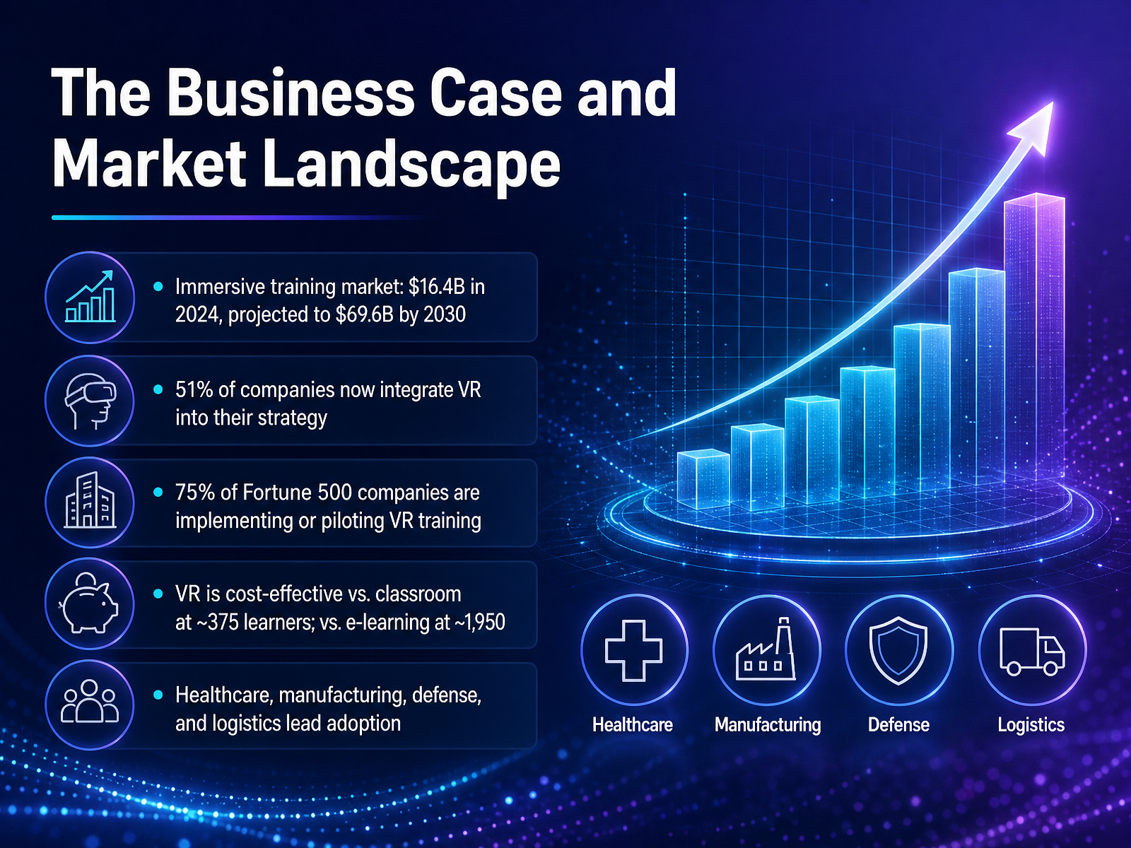 The Business Case and Market Landscape