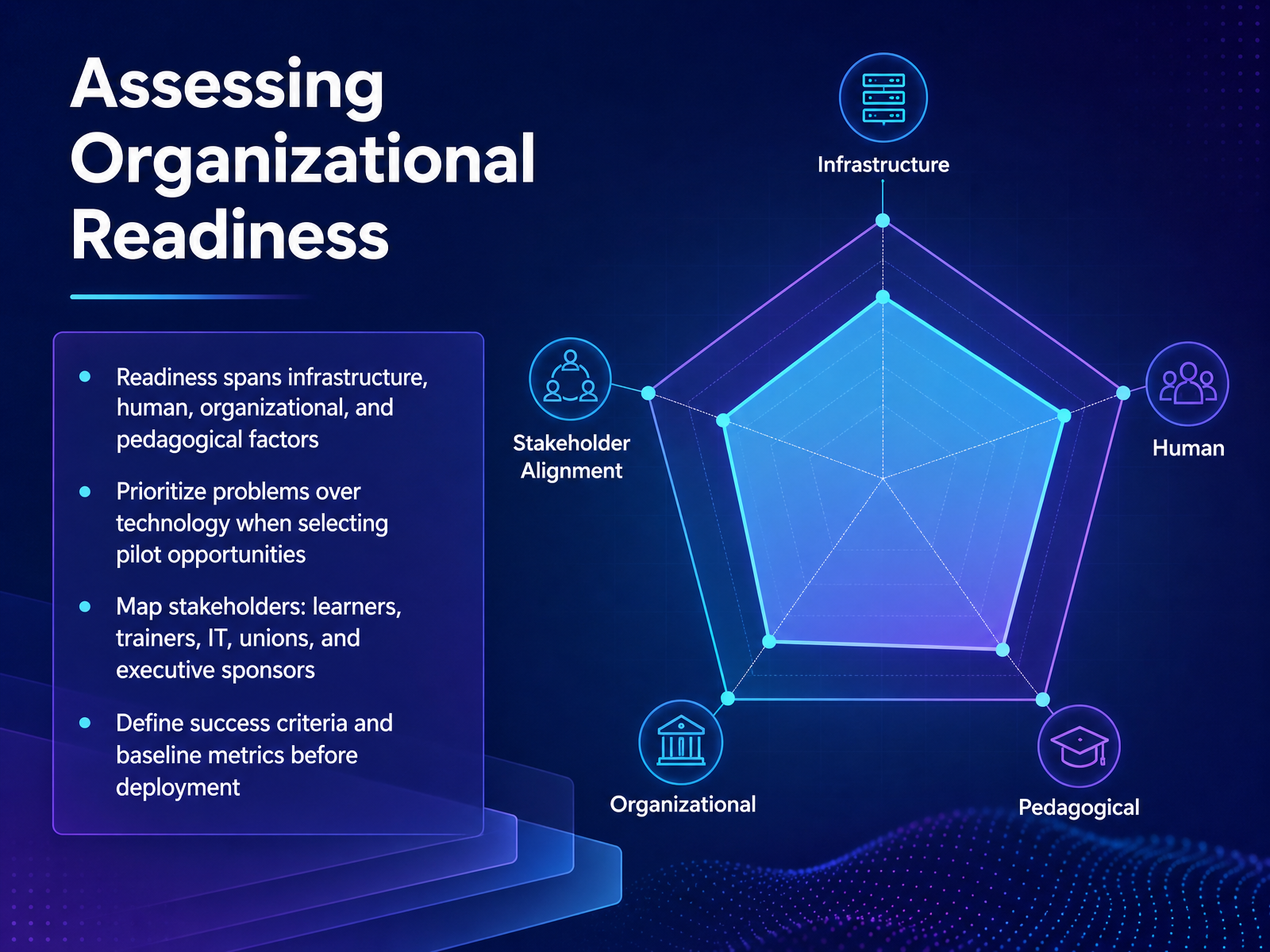 Assessing Organizational Readiness