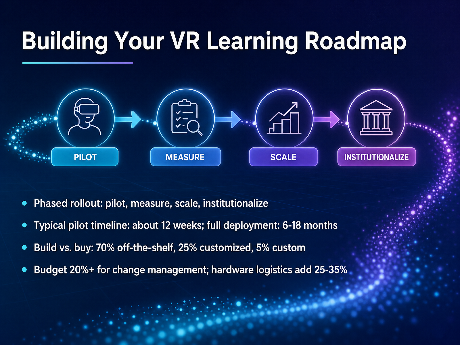 Building Your VR Learning Roadmap