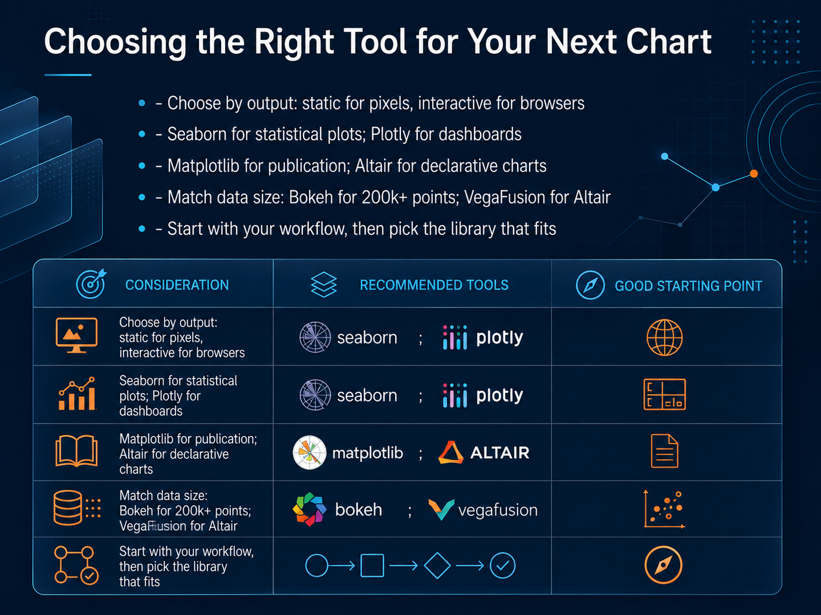 Choosing the Right Tool for Your Next Chart