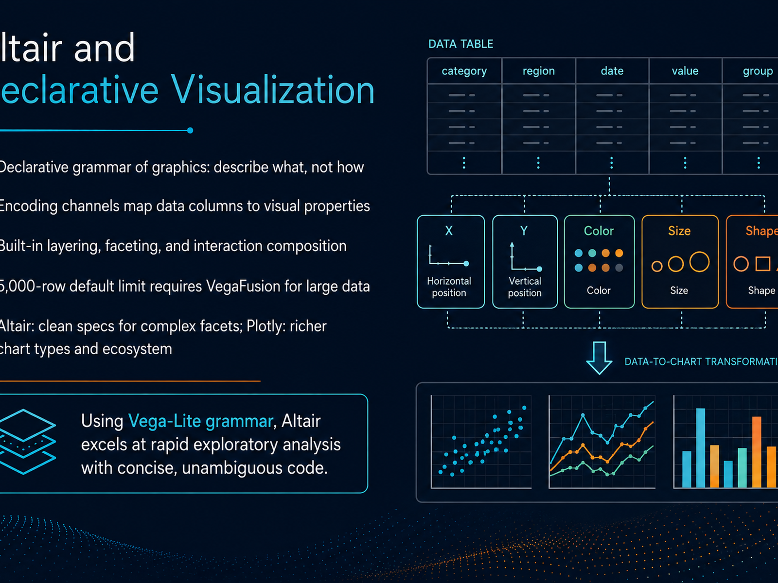 Altair and Declarative Visualization