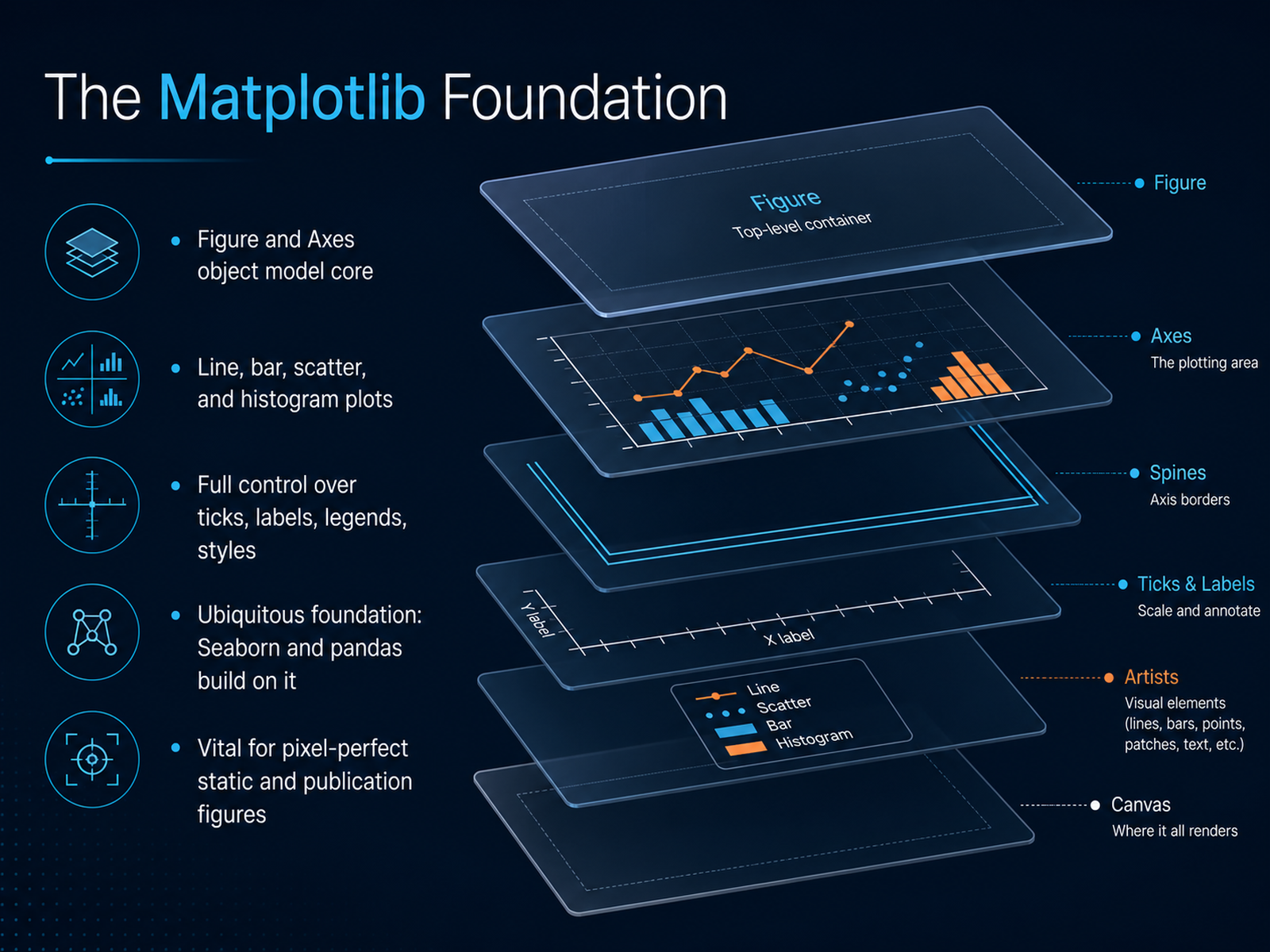 The Matplotlib Foundation