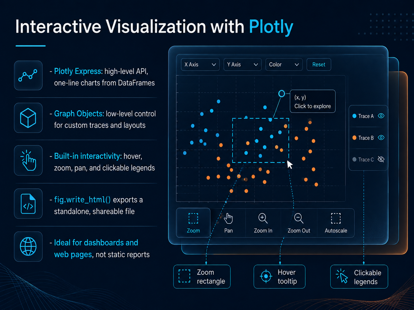Interactive Visualization with Plotly