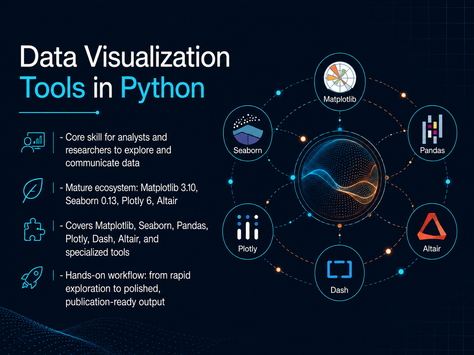 Mastering Python Data Visualization
