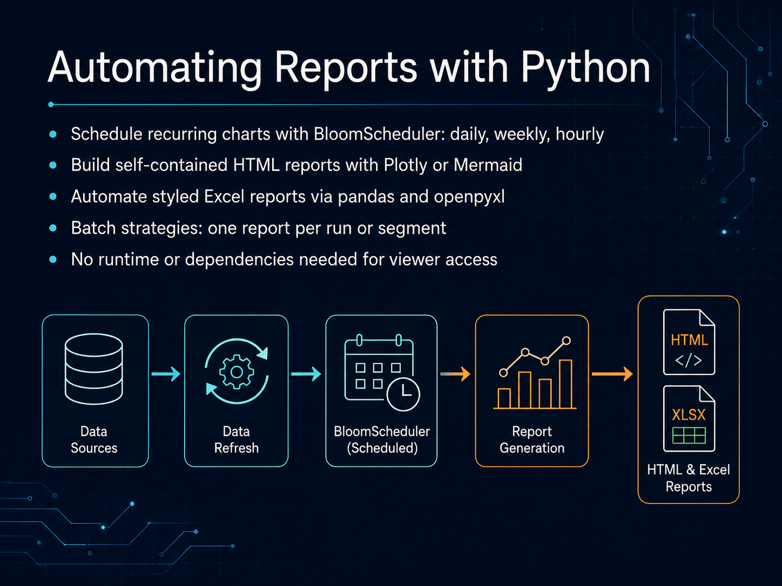 Automating Reports with Python