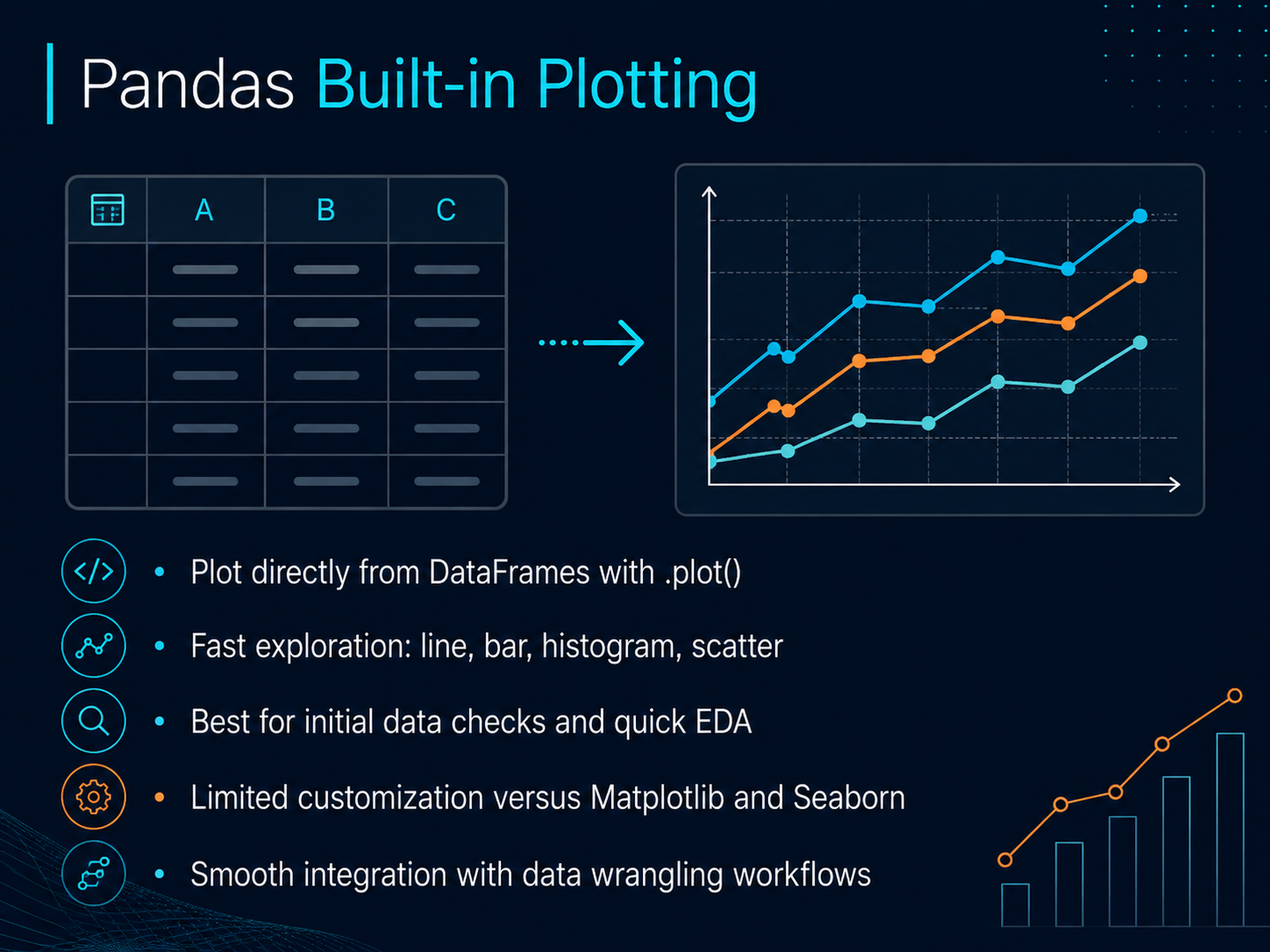 Pandas Built-in Plotting