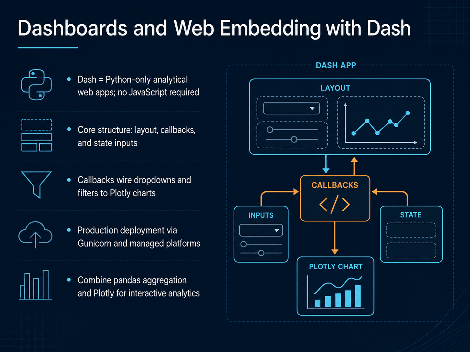 Dashboards and Web Embedding with Dash