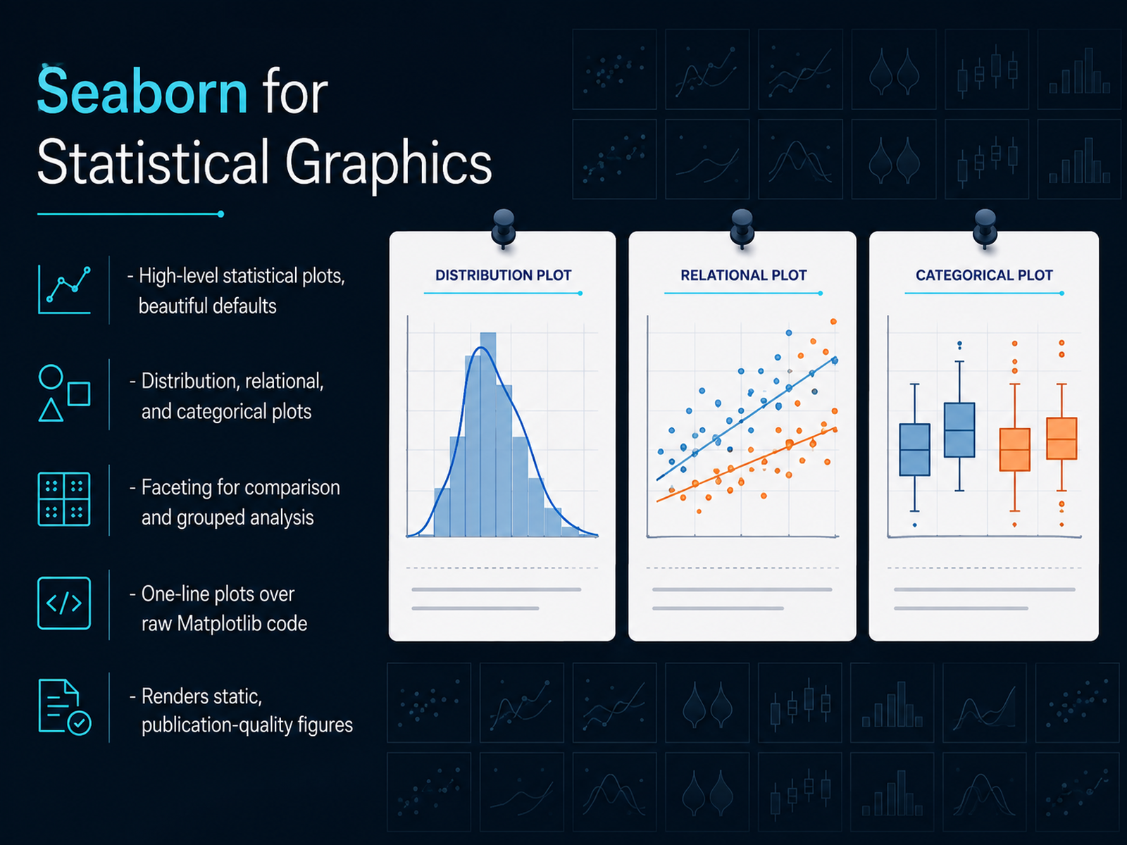 Seaborn for Statistical Graphics