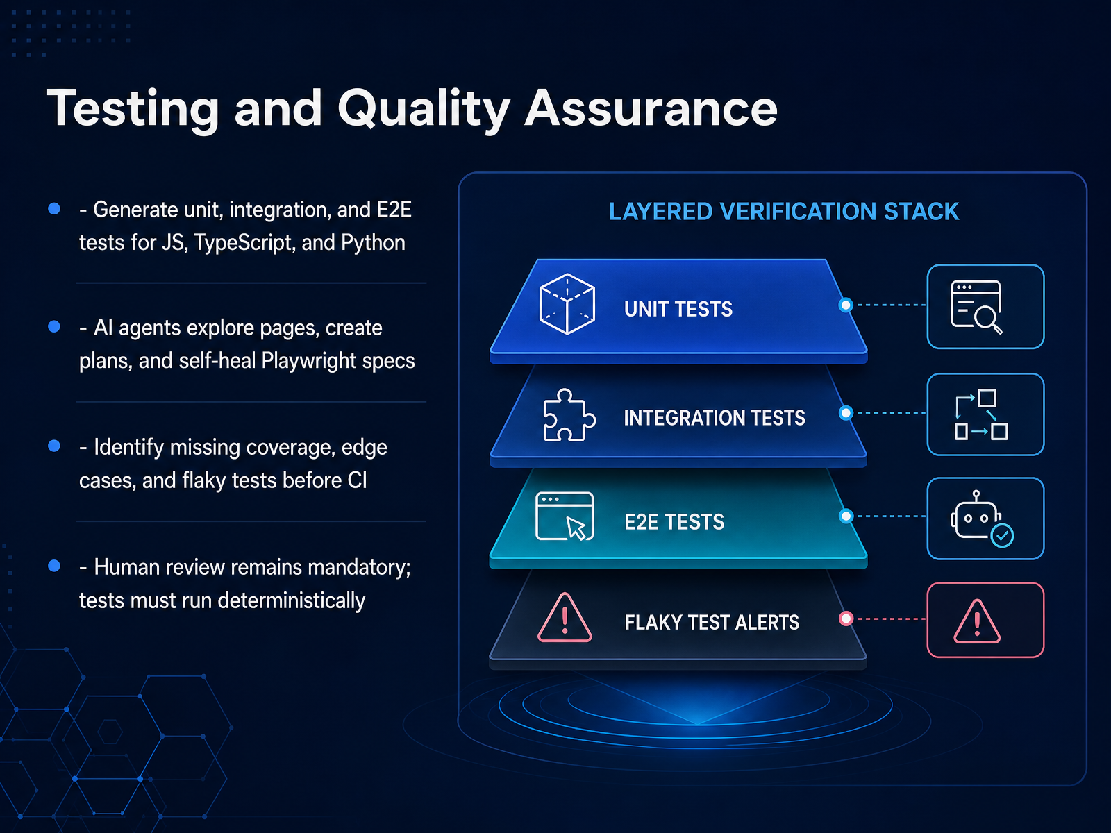 Testing and Quality Assurance