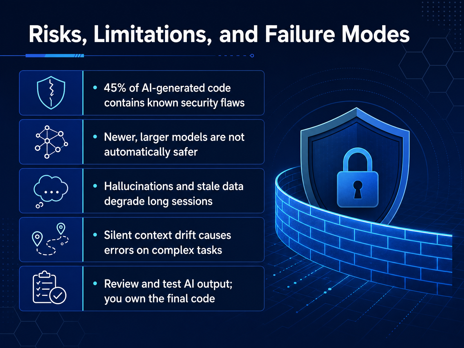 Risks, Limitations, and Failure Modes