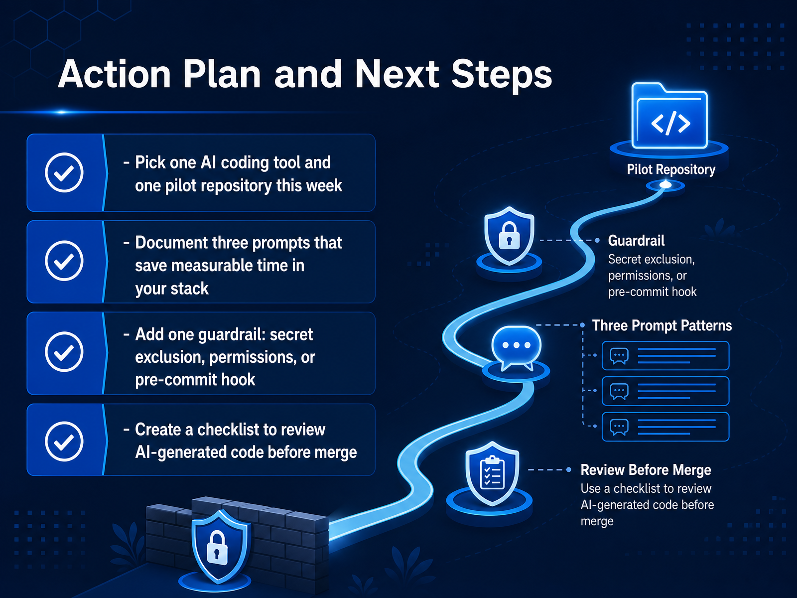 Action Plan and Next Steps