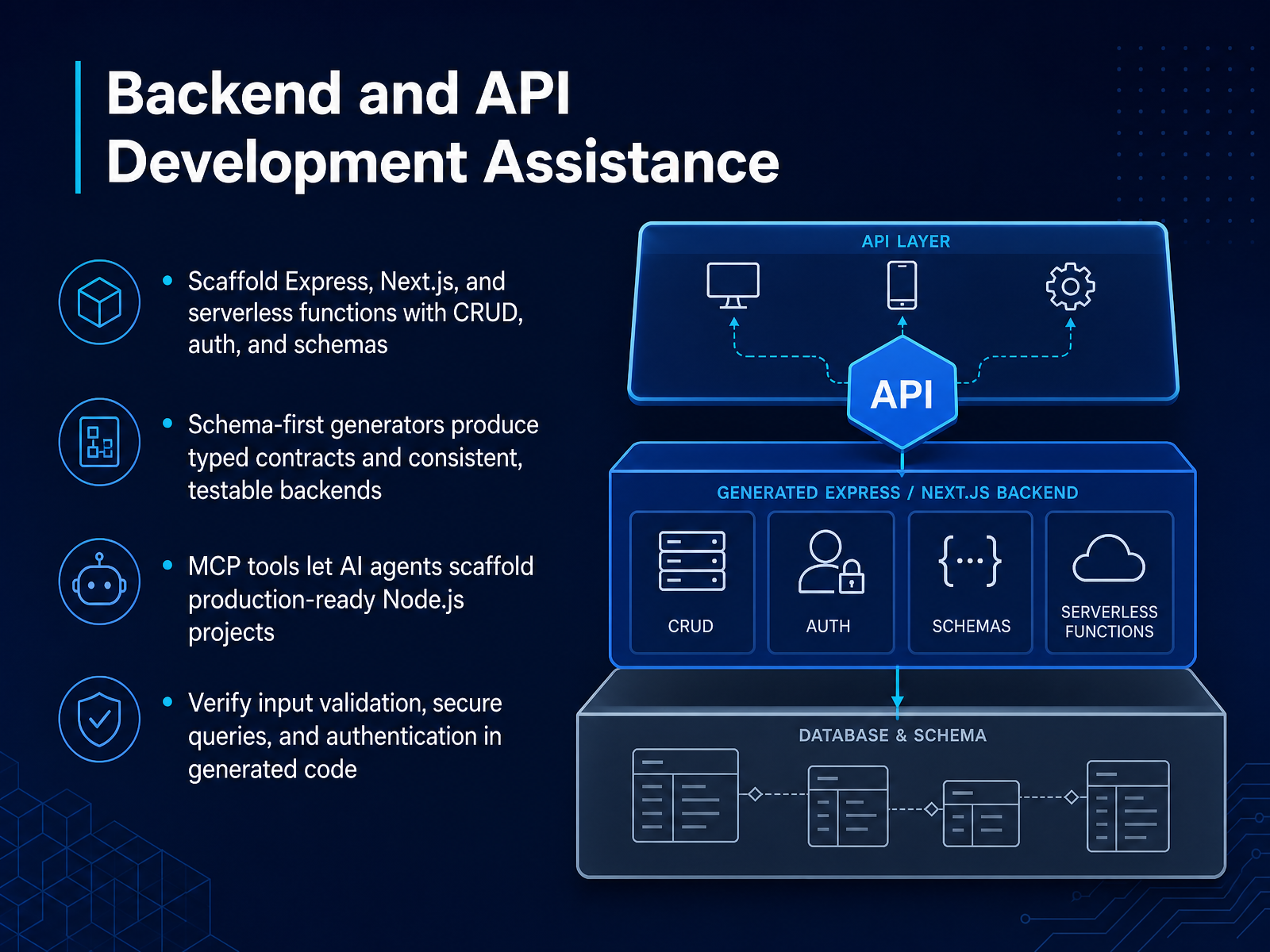 Backend and API Development Assistance