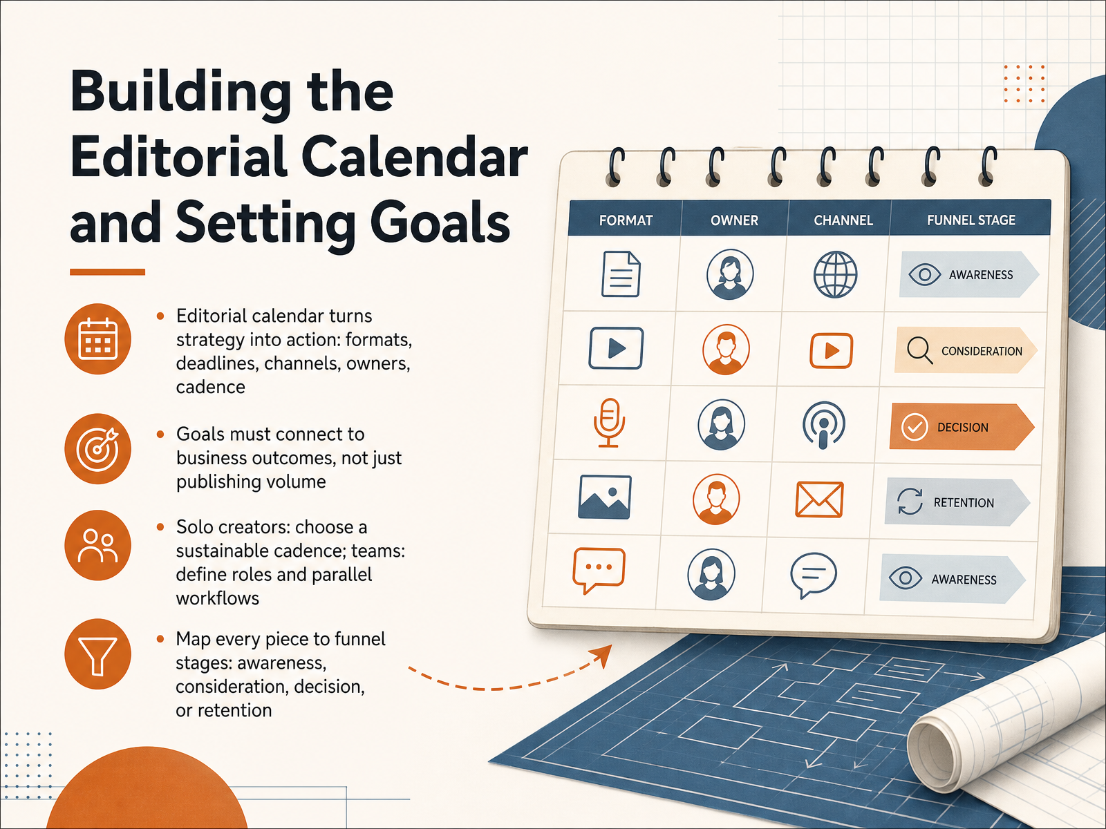 Building the Editorial Calendar and Setting Goals