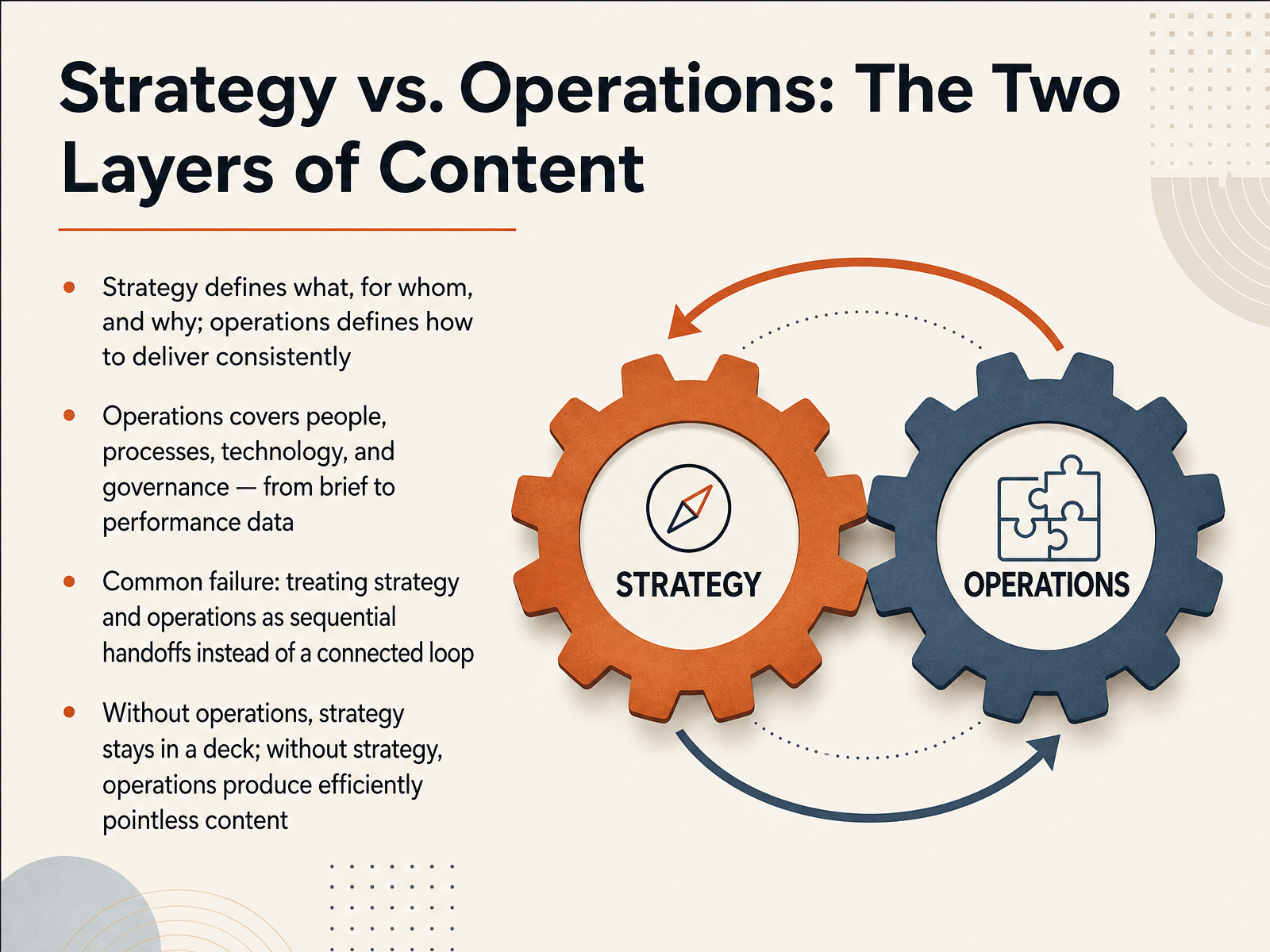Strategy vs. Operations: The Two Layers of Content