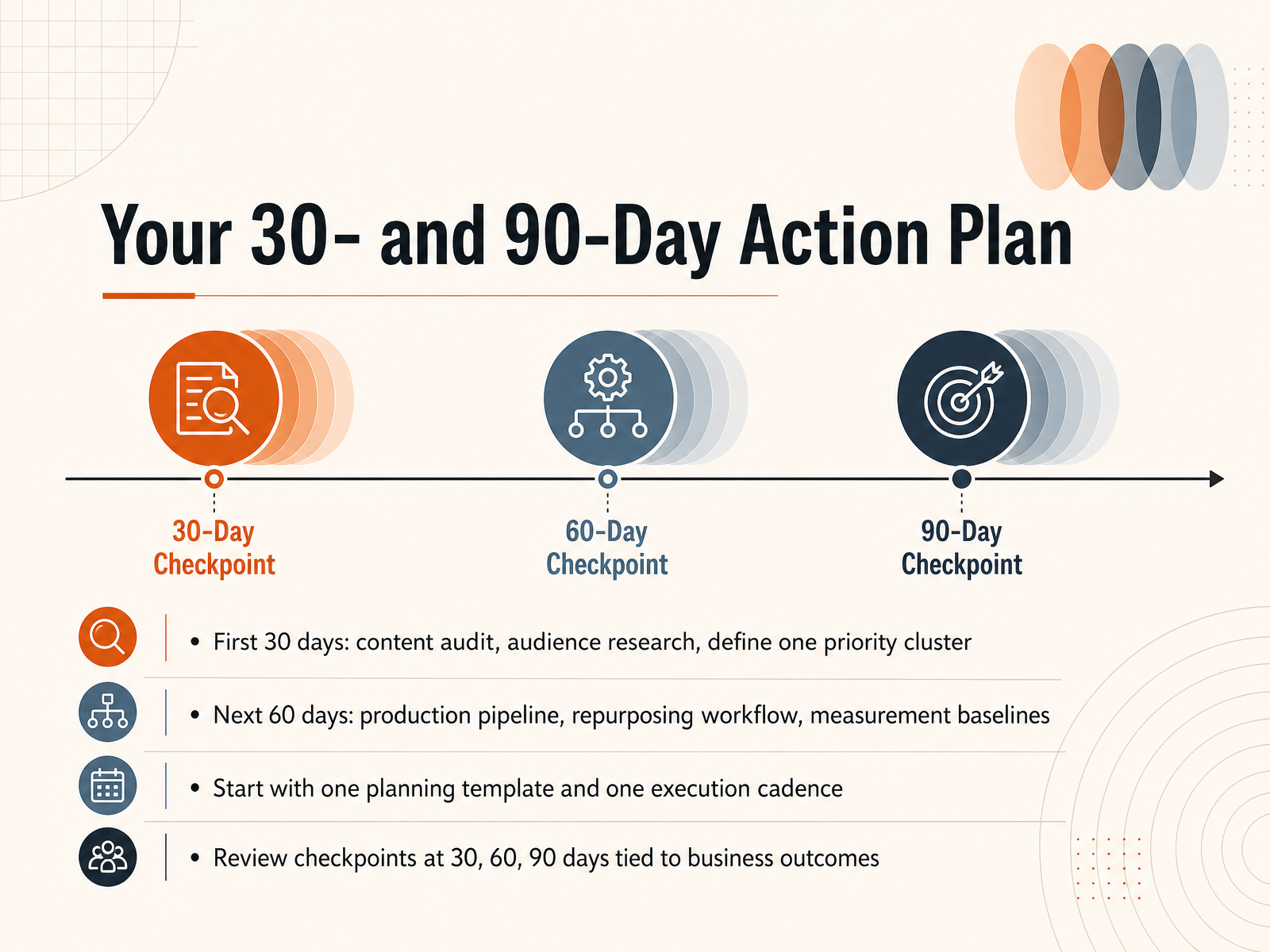 Your 30- and 90-Day Action Plan
