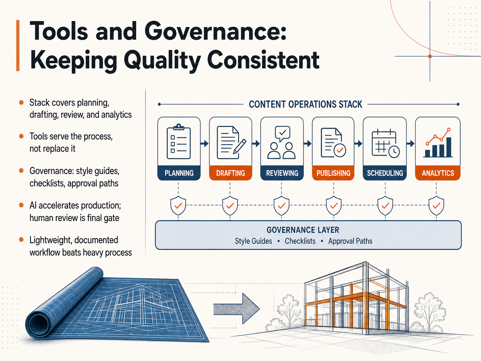 Tools and Governance: Keeping Quality Consistent