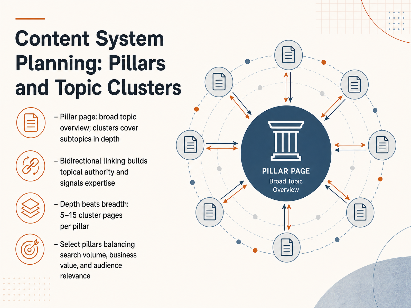 Content System Planning: Pillars and Topic Clusters