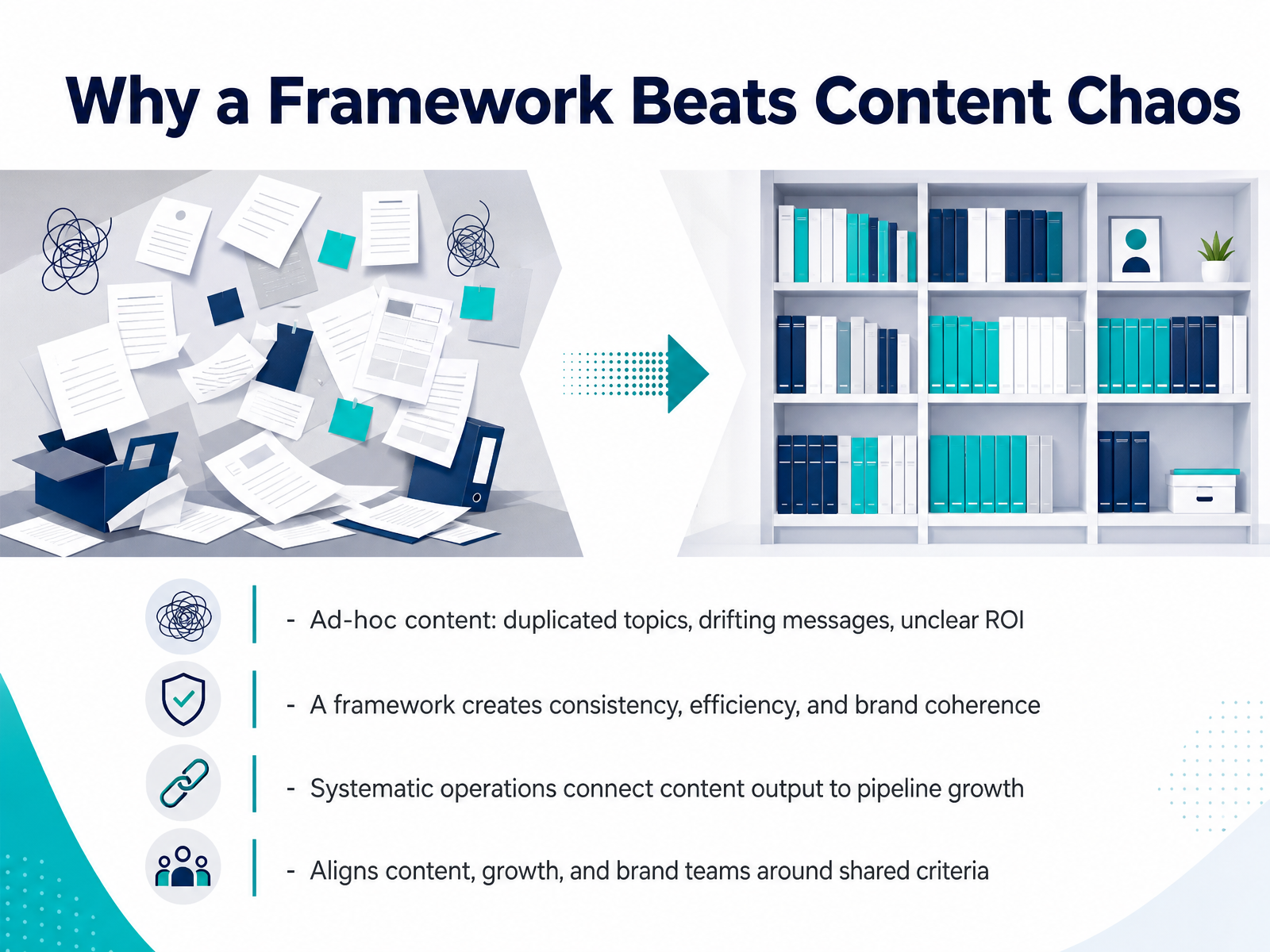 Why a Framework Beats Content Chaos