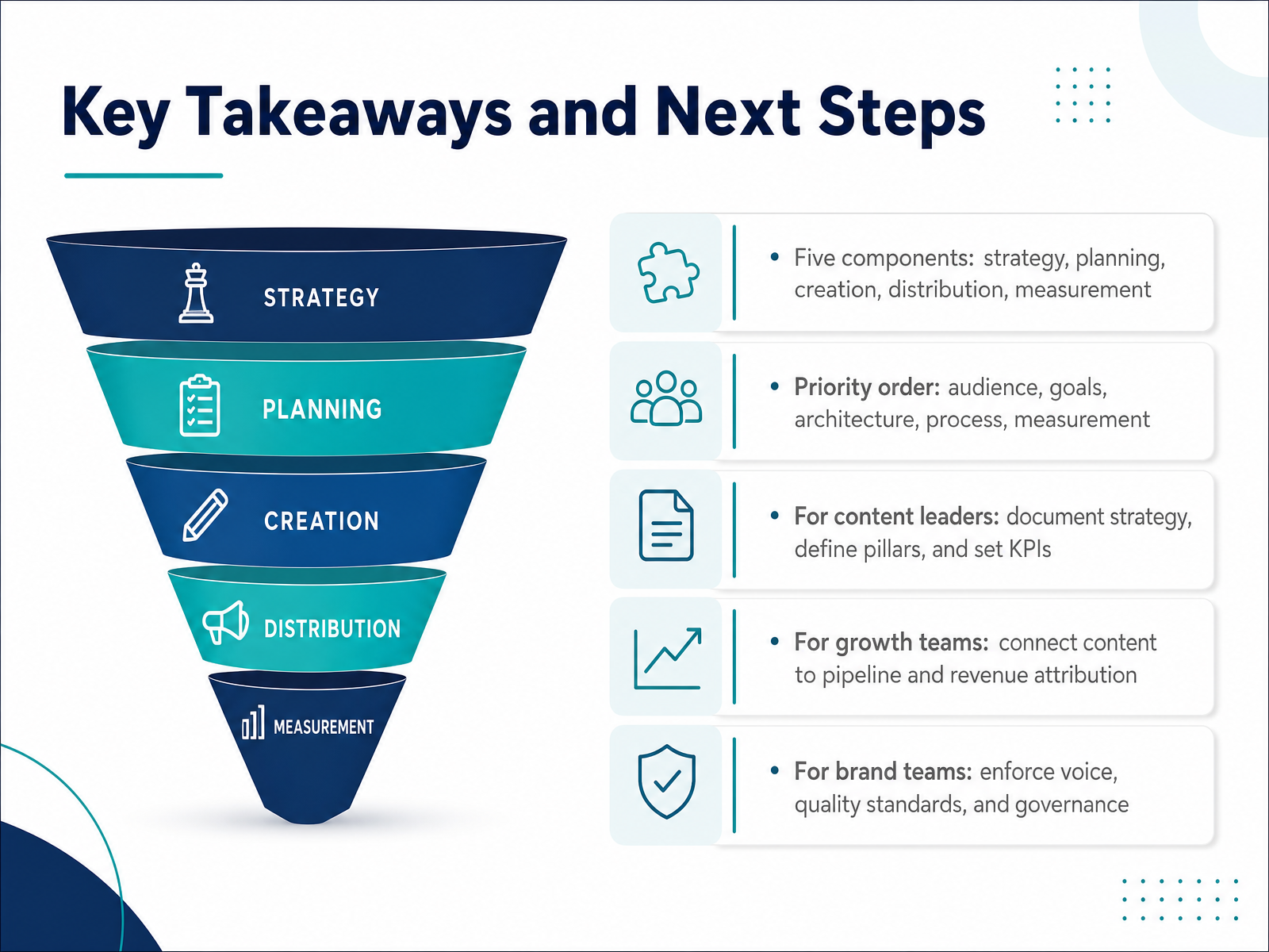 Key Takeaways and Next Steps