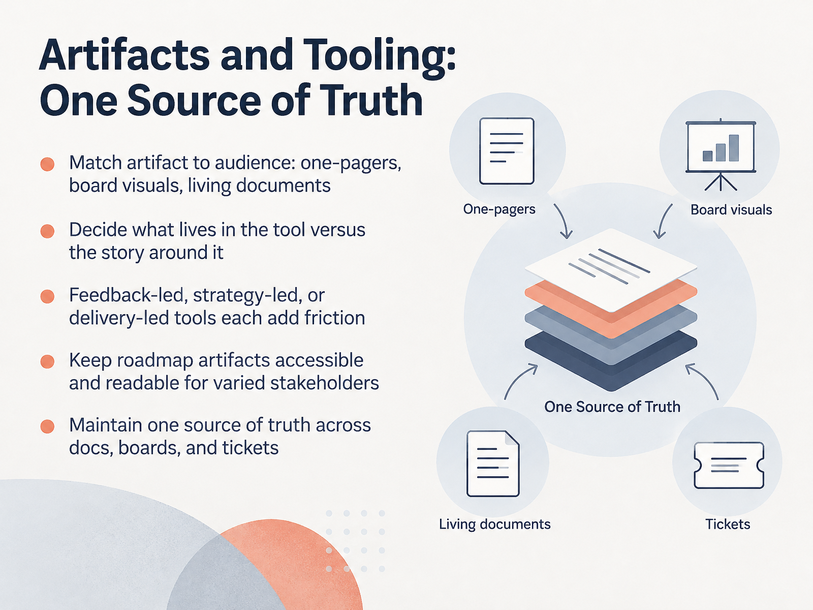Artifacts and Tooling: One Source of Truth