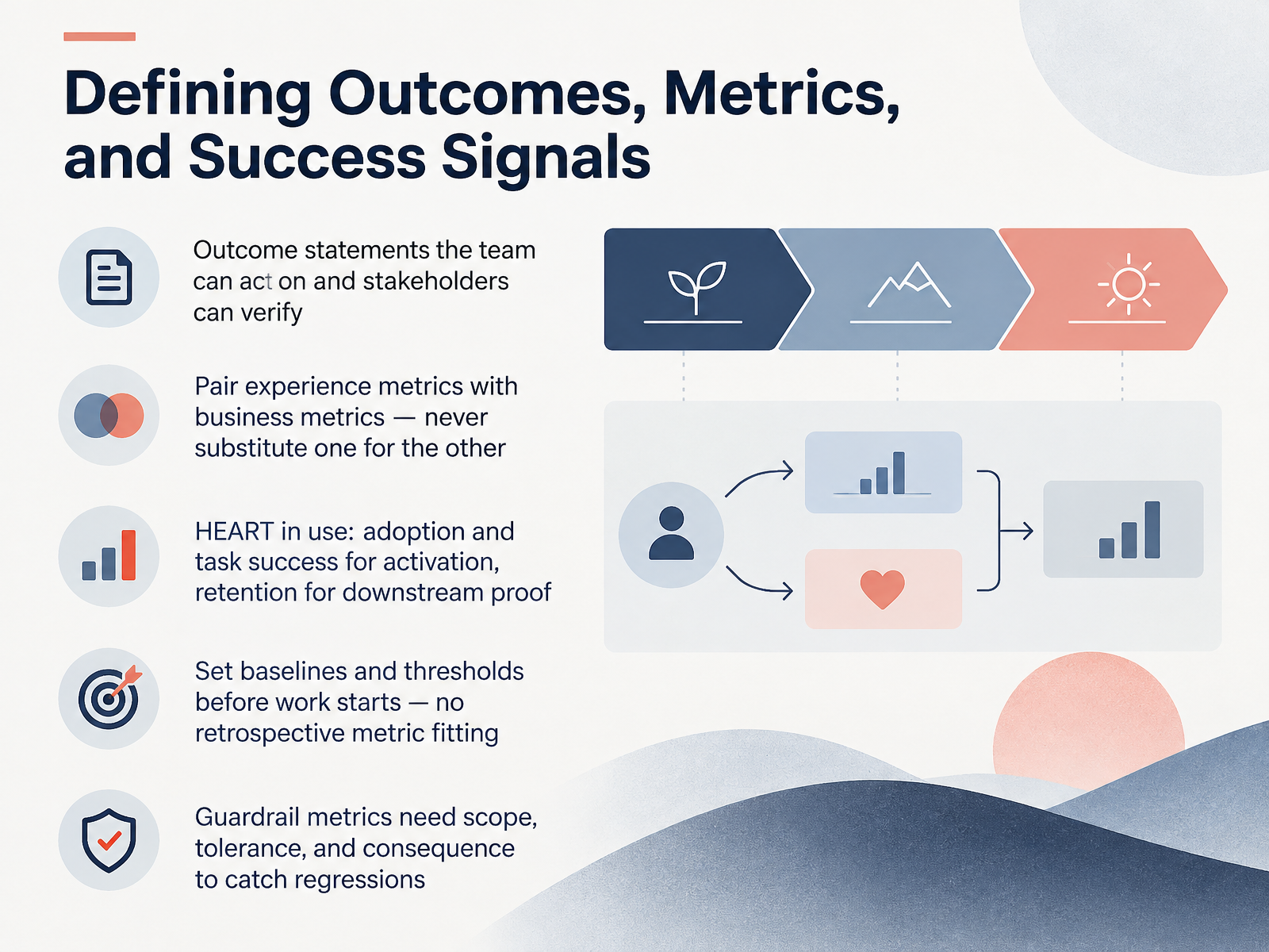 Defining Outcomes, Metrics, and Success Signals