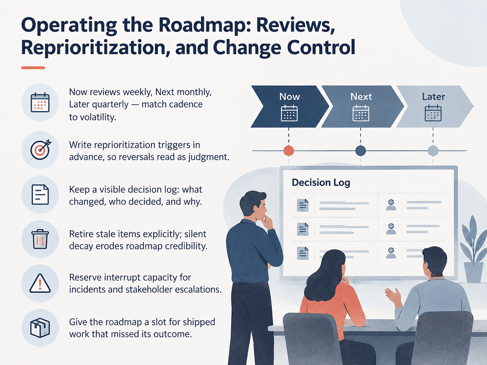 Operating the Roadmap: Reviews, Reprioritization, and Change Control