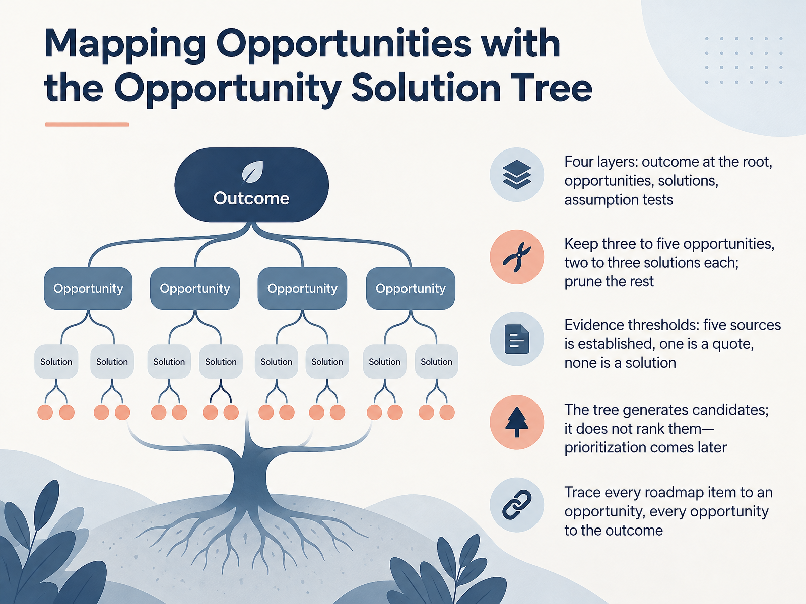 Mapping Opportunities with the Opportunity Solution Tree