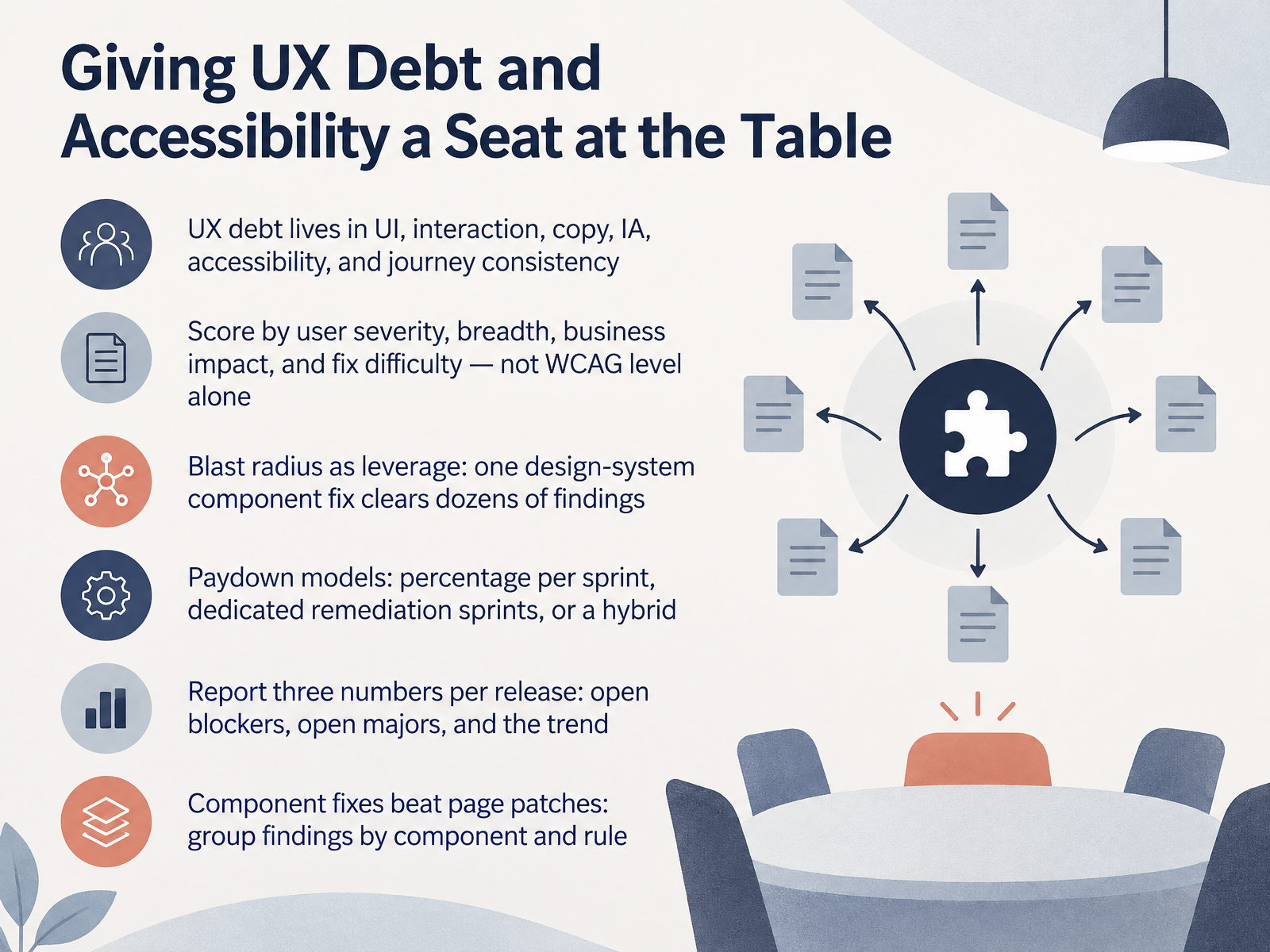 Giving UX Debt and Accessibility a Seat at the Table
