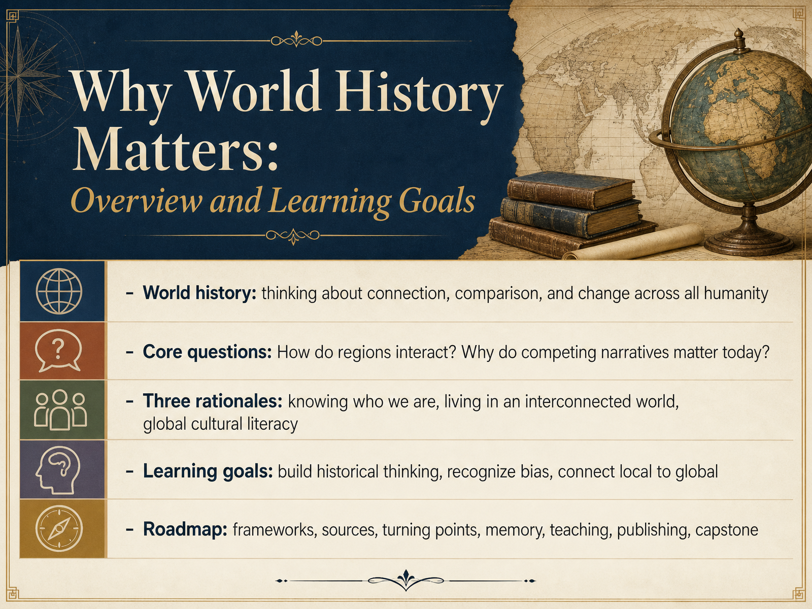 Why World History Matters