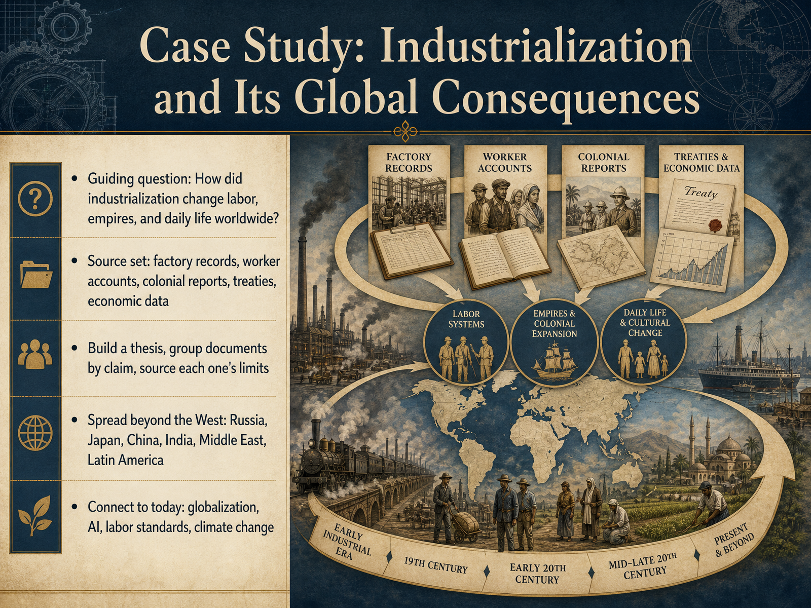 Case Study: Industrialization and Its Global Consequences