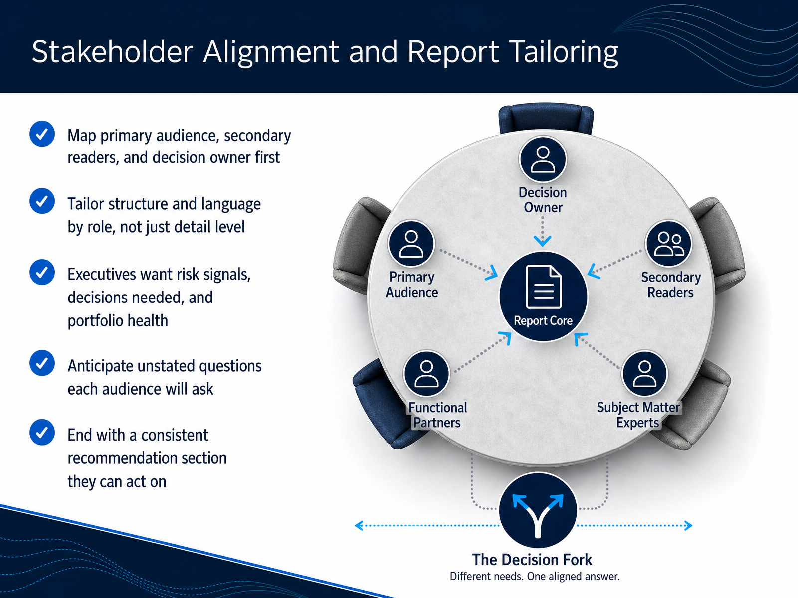 Stakeholder Alignment and Report Tailoring