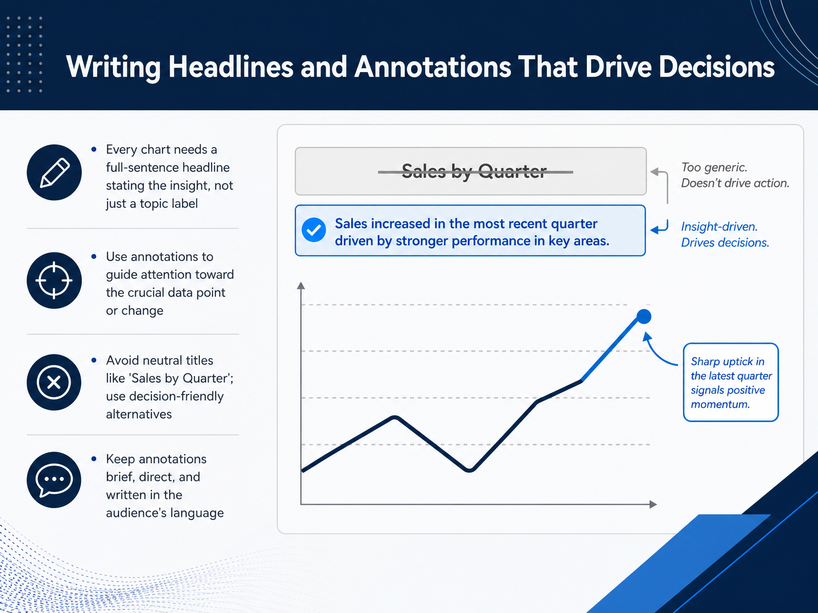 Writing Headlines and Annotations That Drive Decisions
