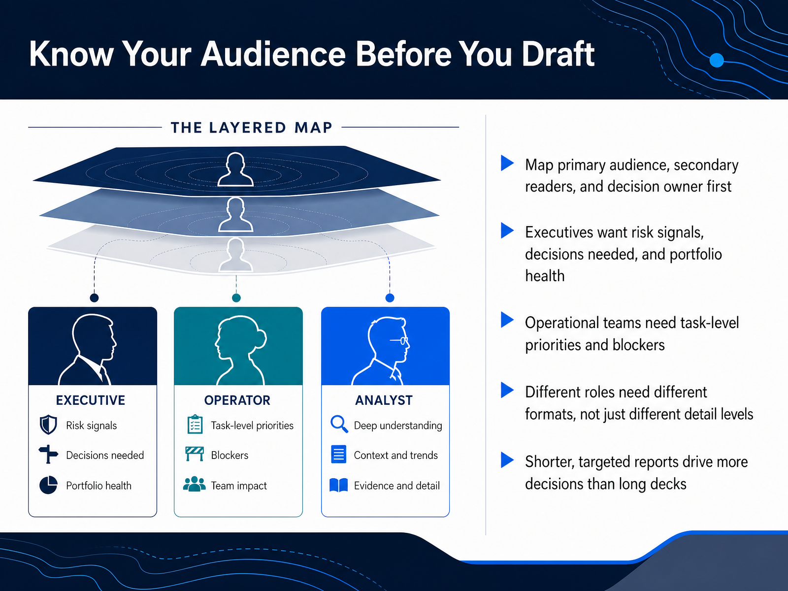 Know Your Audience Before You Draft