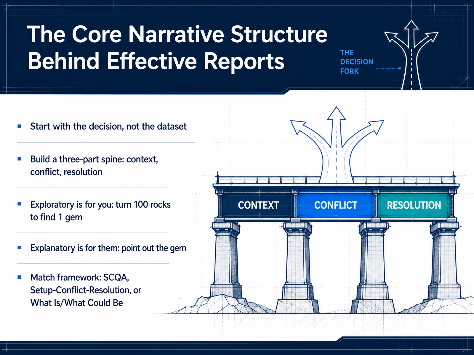 The Core Narrative Structure Behind Effective Reports
